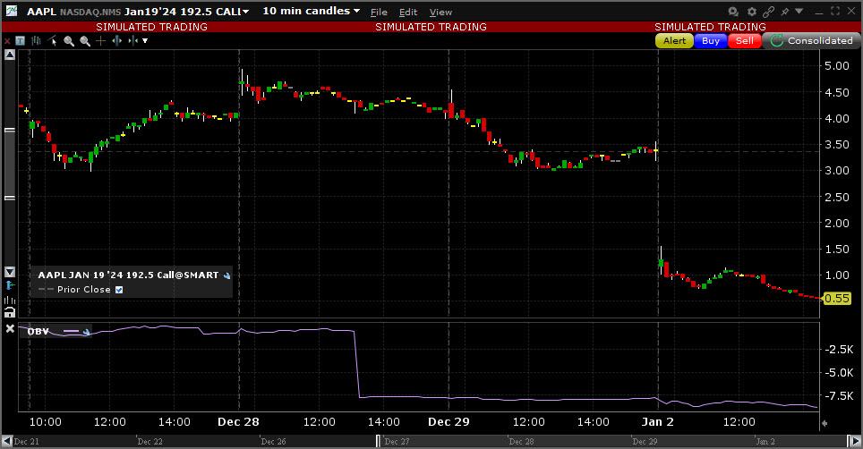 Sample On Balance Volume chart. 